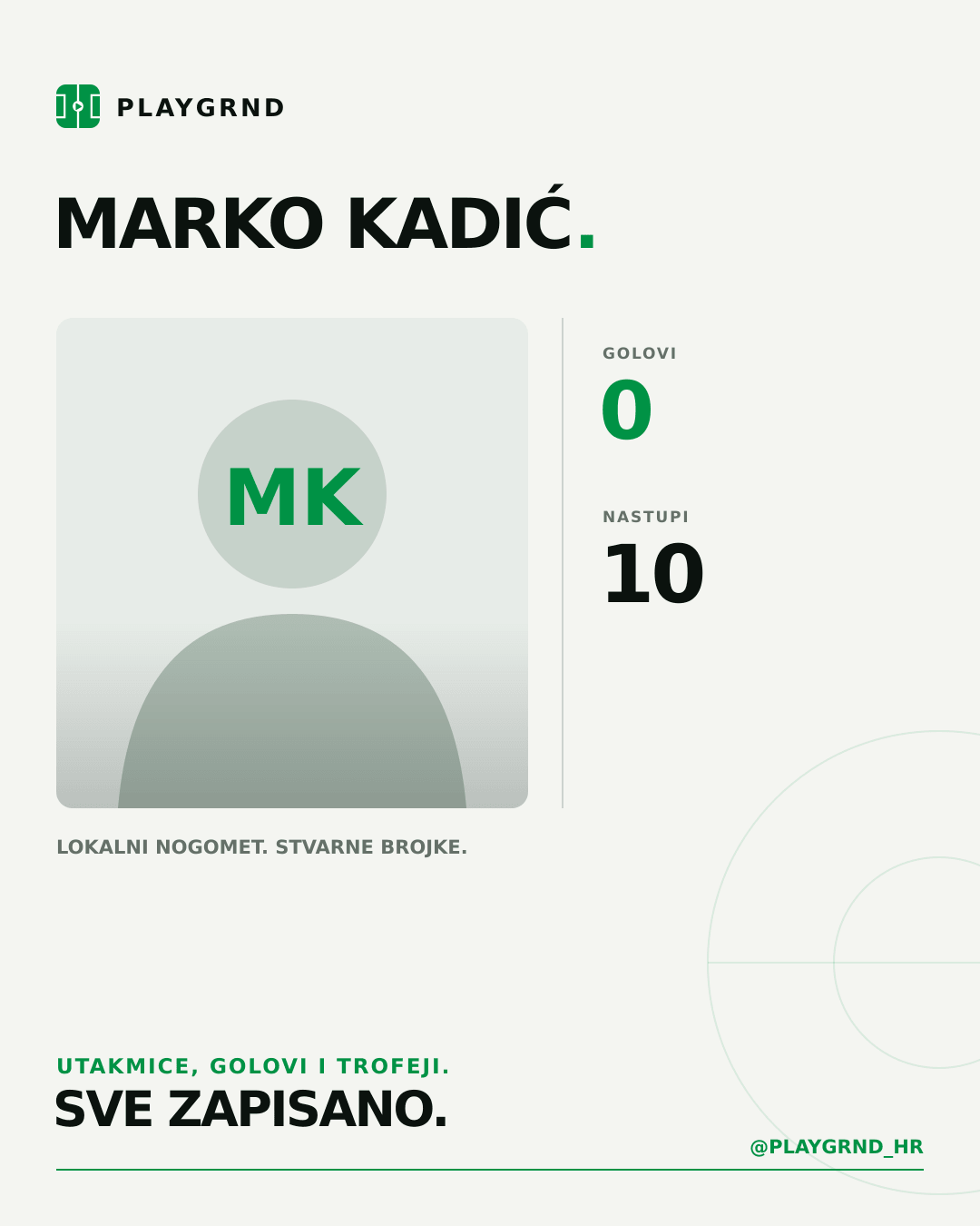 PLAYGRND grafika profila Marko Kadić