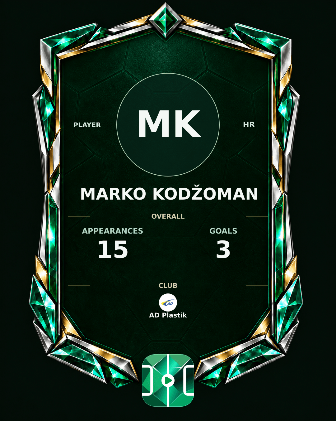 Marko Kodžoman's PLAYGRND profile graphic
