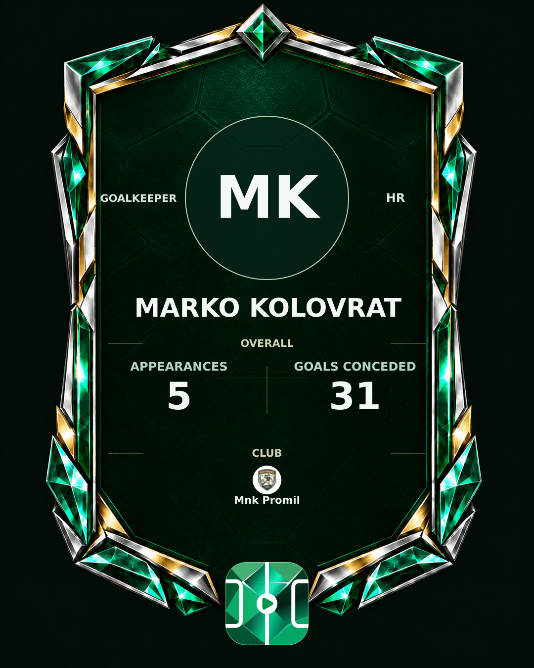 Marko Kolovrat's PLAYGRND profile graphic