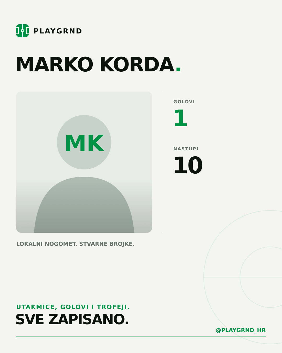 PLAYGRND grafika profila Marko Korda