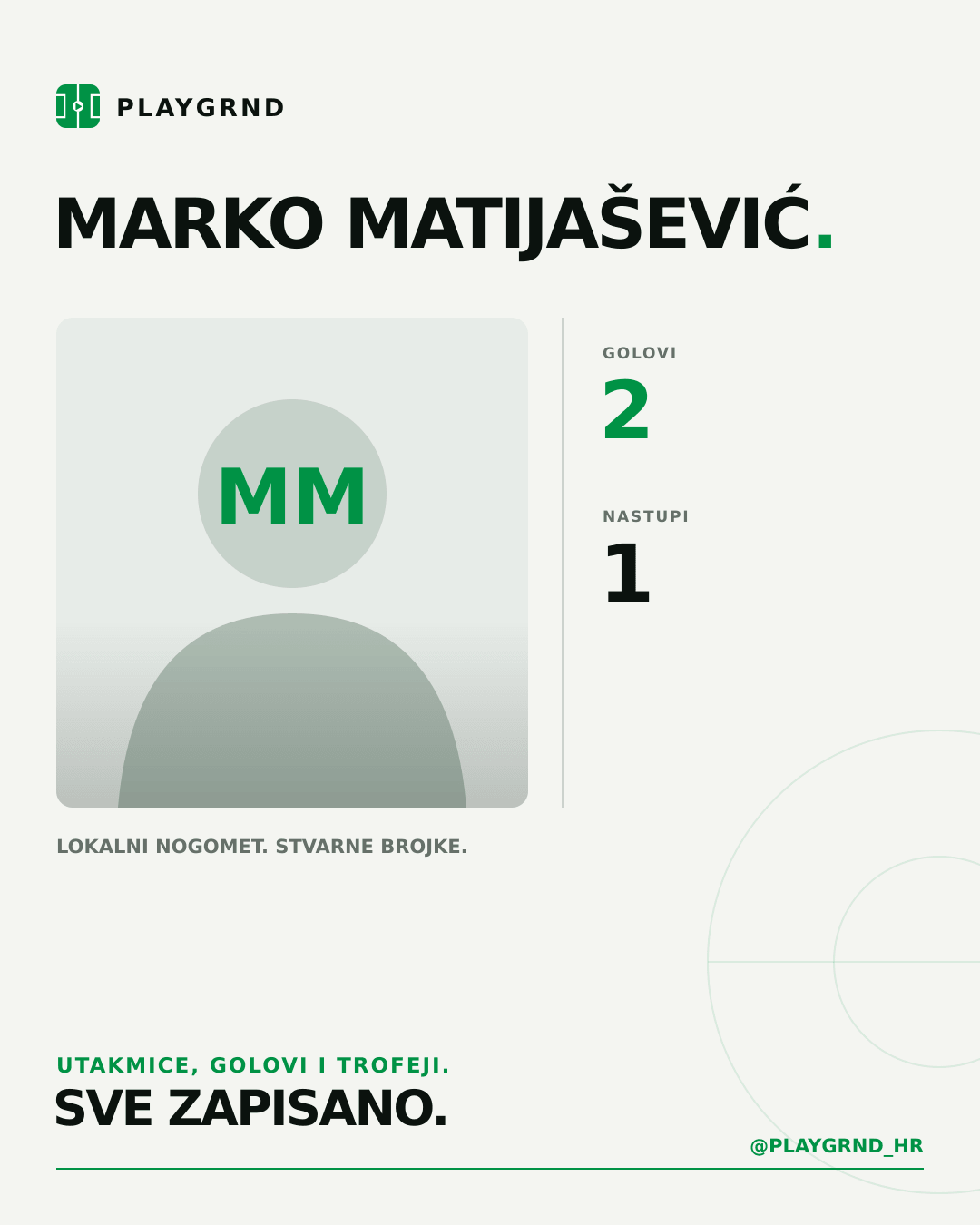 PLAYGRND grafika profila Marko Matijašević