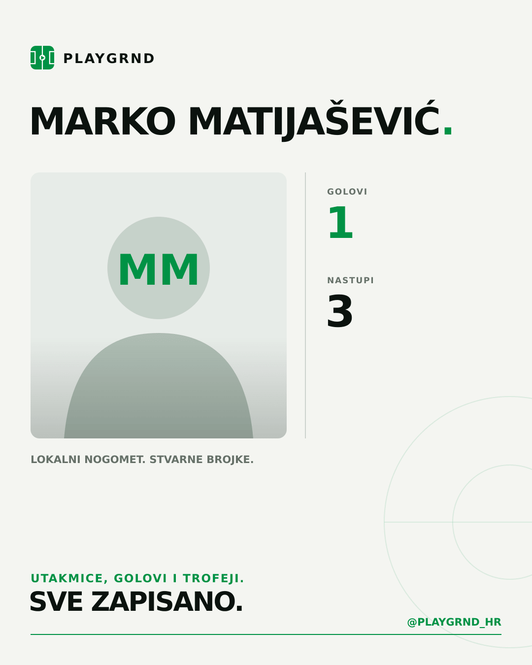 PLAYGRND grafika profila Marko Matijašević
