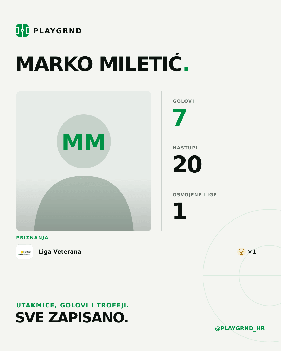 PLAYGRND grafika profila Marko Miletić
