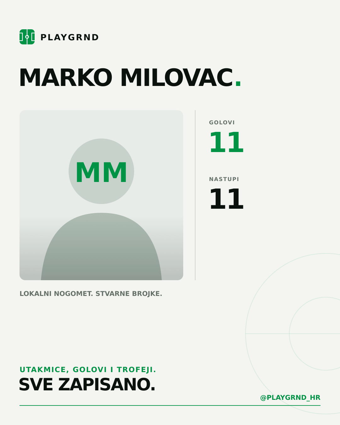 PLAYGRND grafika profila Marko Milovac