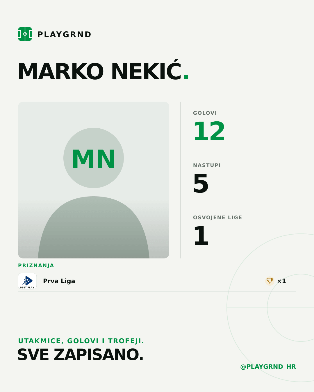 PLAYGRND grafika profila Marko Nekić
