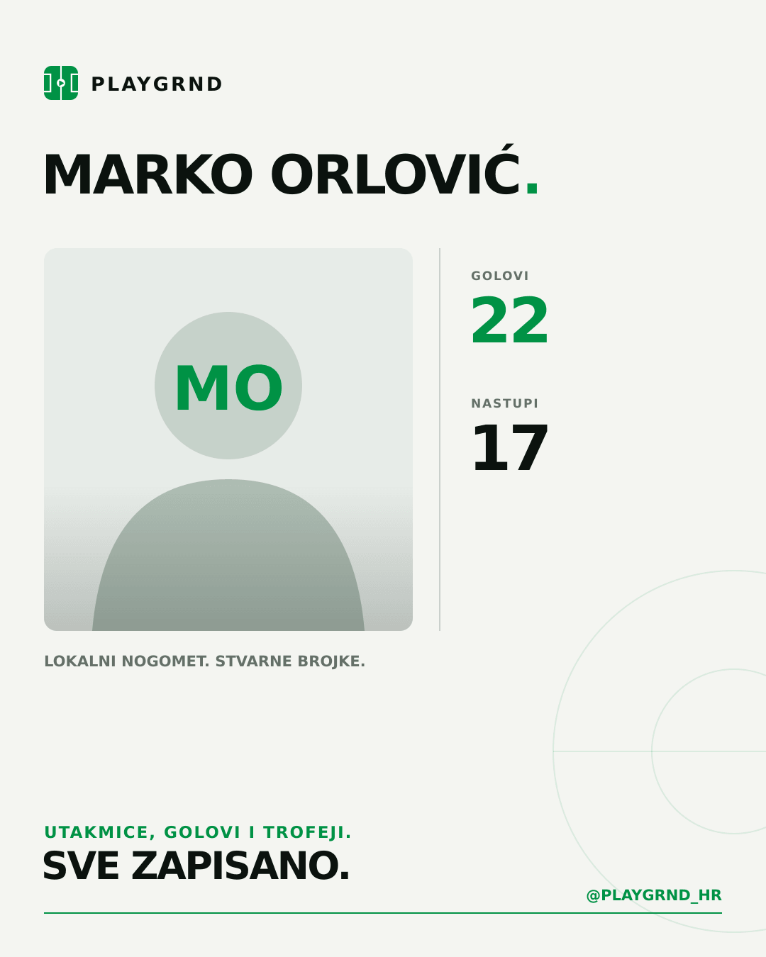 PLAYGRND grafika profila Marko Orlović
