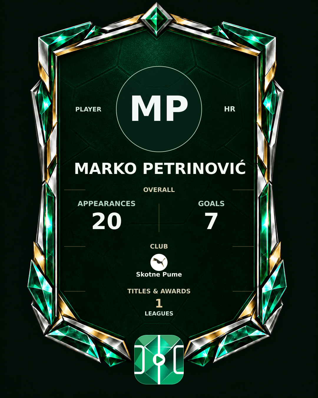 Marko Petrinović's PLAYGRND profile graphic