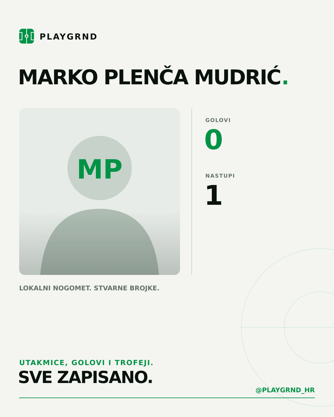 PLAYGRND grafika profila Marko Plenča Mudrić