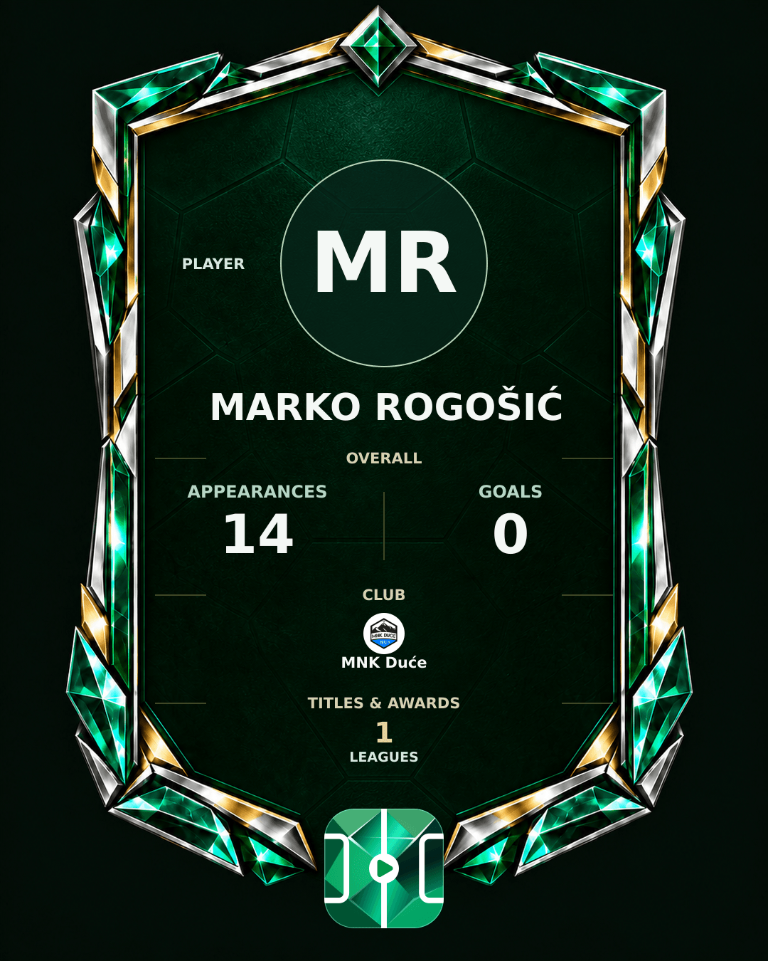 Marko Rogošić's PLAYGRND profile graphic