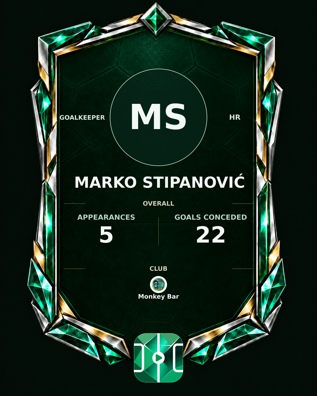 Marko Stipanović's PLAYGRND profile graphic