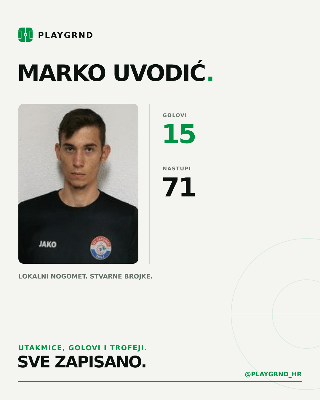 PLAYGRND grafika profila Marko Uvodić