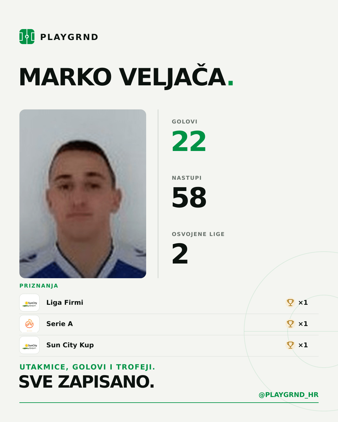 Marko Veljača's PLAYGRND profile graphic