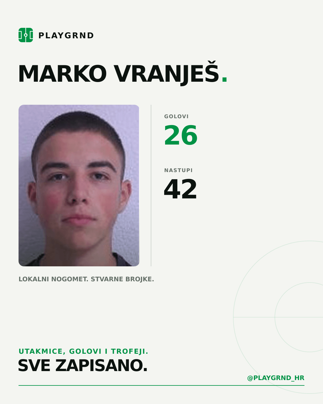 Marko Vranješ's PLAYGRND profile graphic