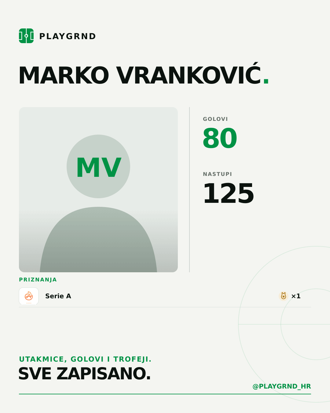 PLAYGRND grafika profila Marko Vranković