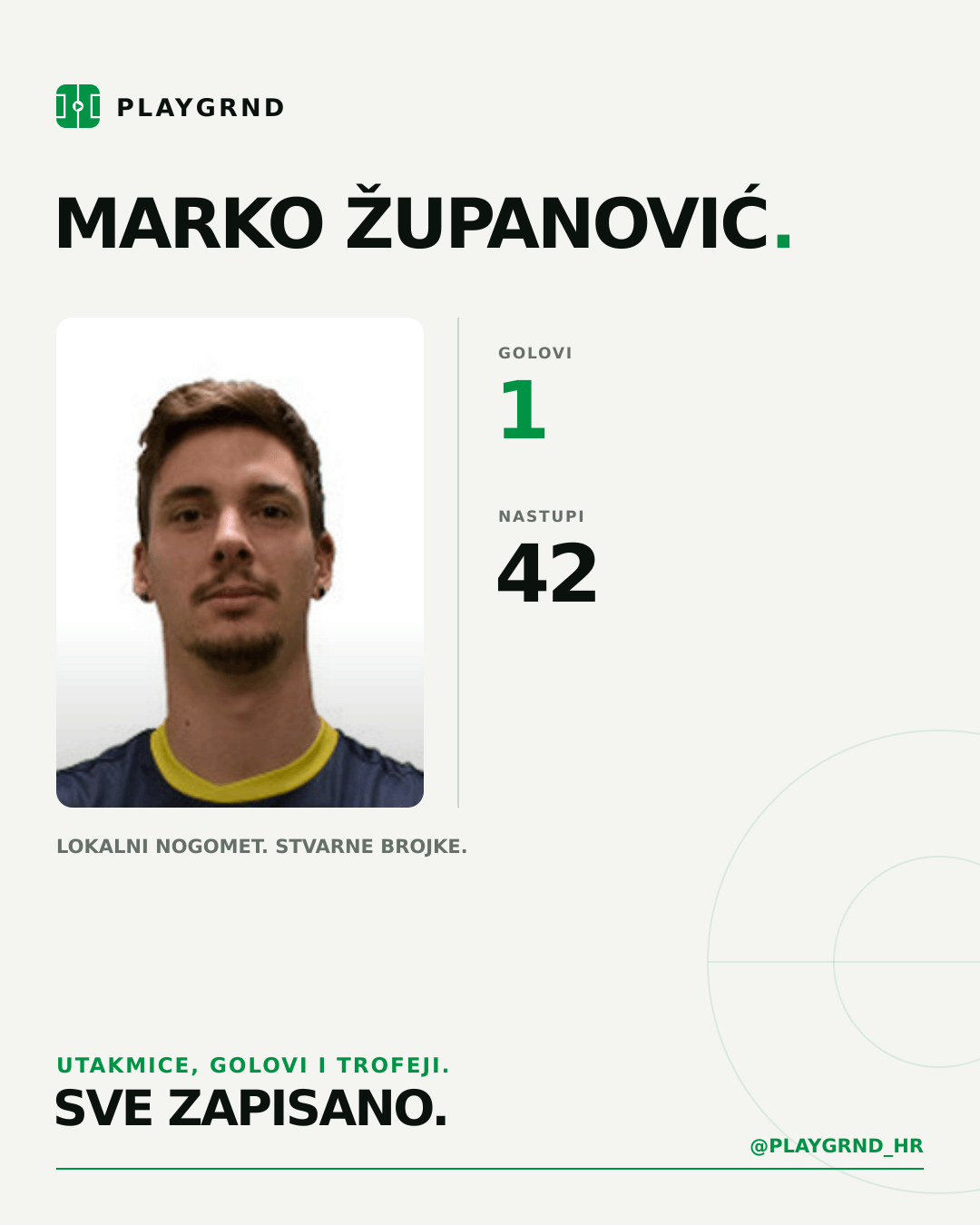 PLAYGRND grafika profila Marko Županović