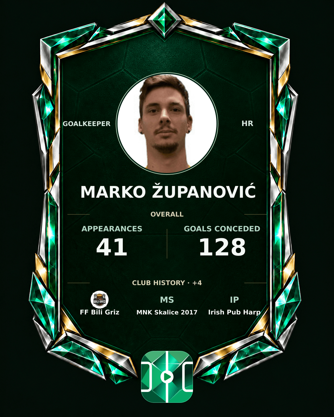 Marko Županović's PLAYGRND profile graphic