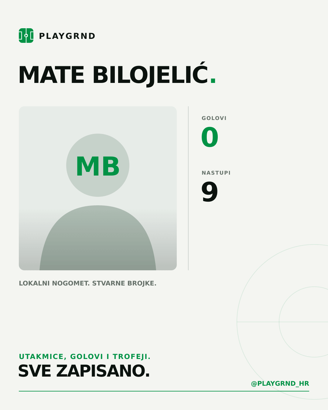 PLAYGRND grafika profila Mate Bilojelić