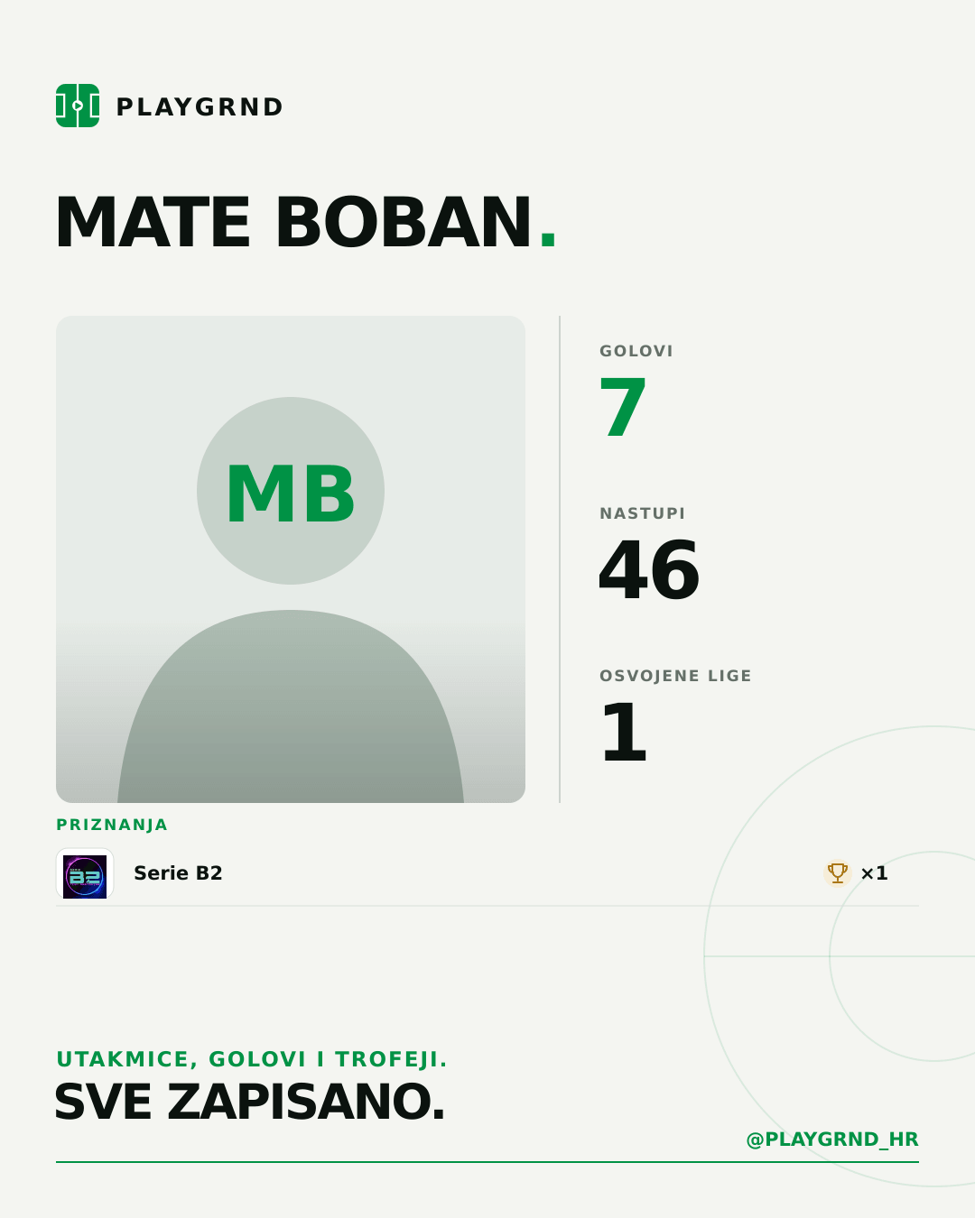 PLAYGRND grafika profila Mate Boban