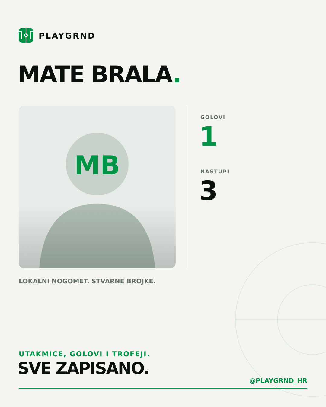 PLAYGRND grafika profila Mate Brala