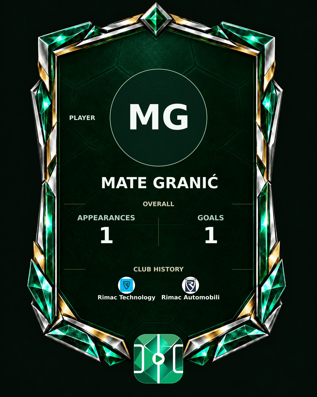 Mate Granić's PLAYGRND profile graphic