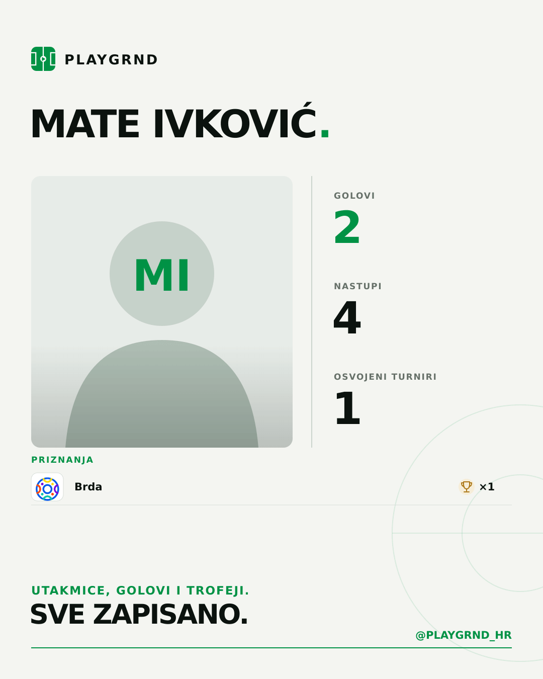 PLAYGRND grafika profila Mate Ivković