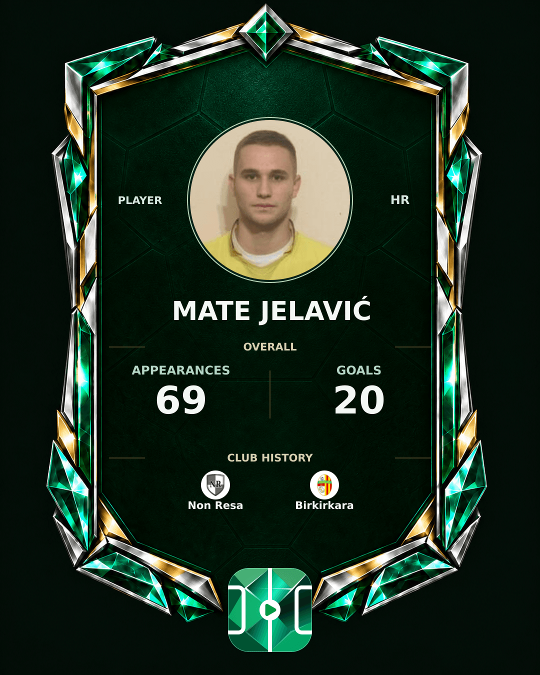Mate Jelavić's PLAYGRND profile graphic