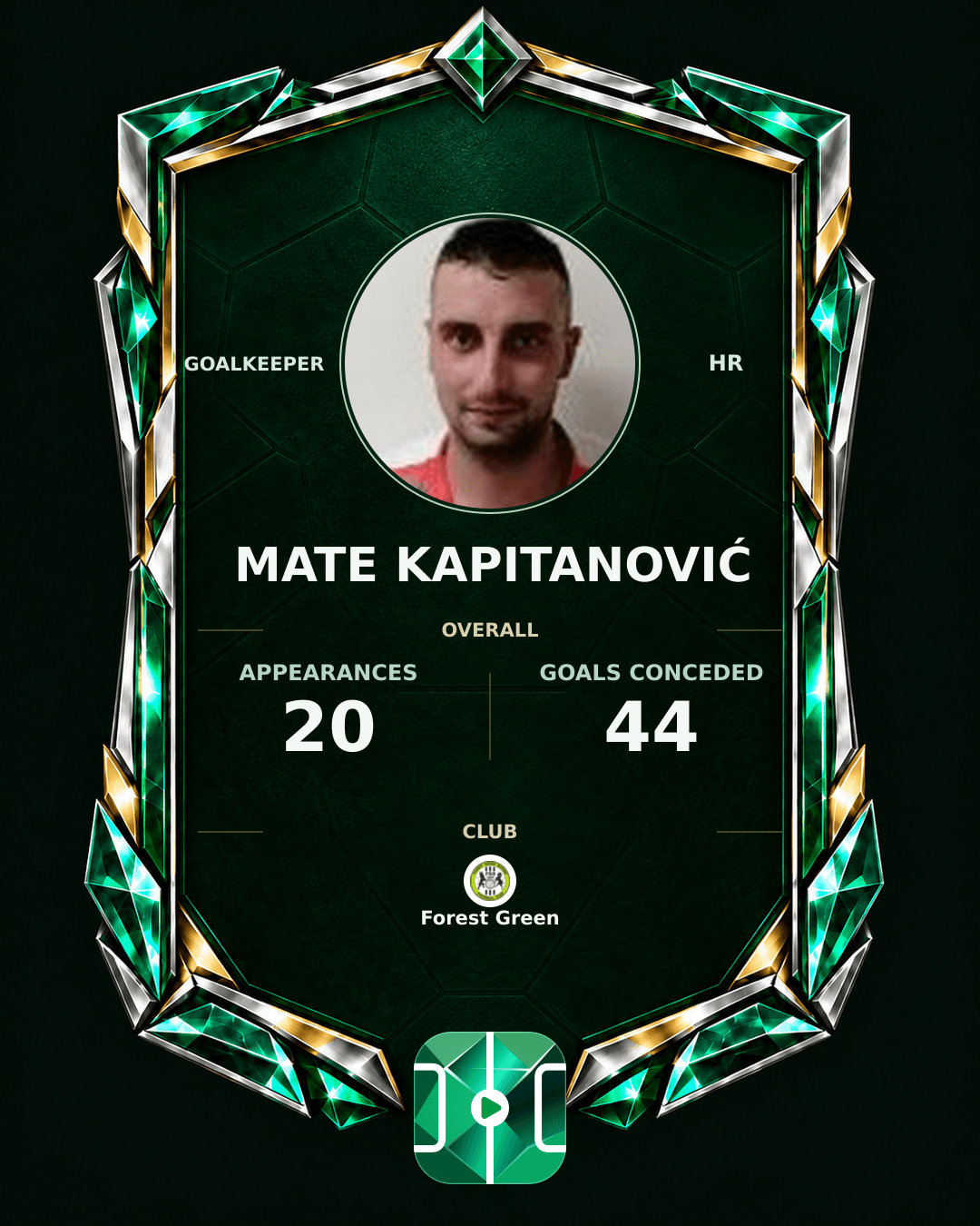 Mate Kapitanović's PLAYGRND profile graphic