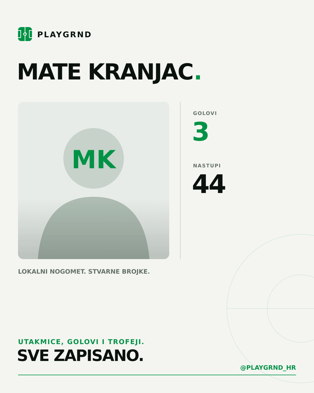 PLAYGRND grafika profila Mate Kranjac