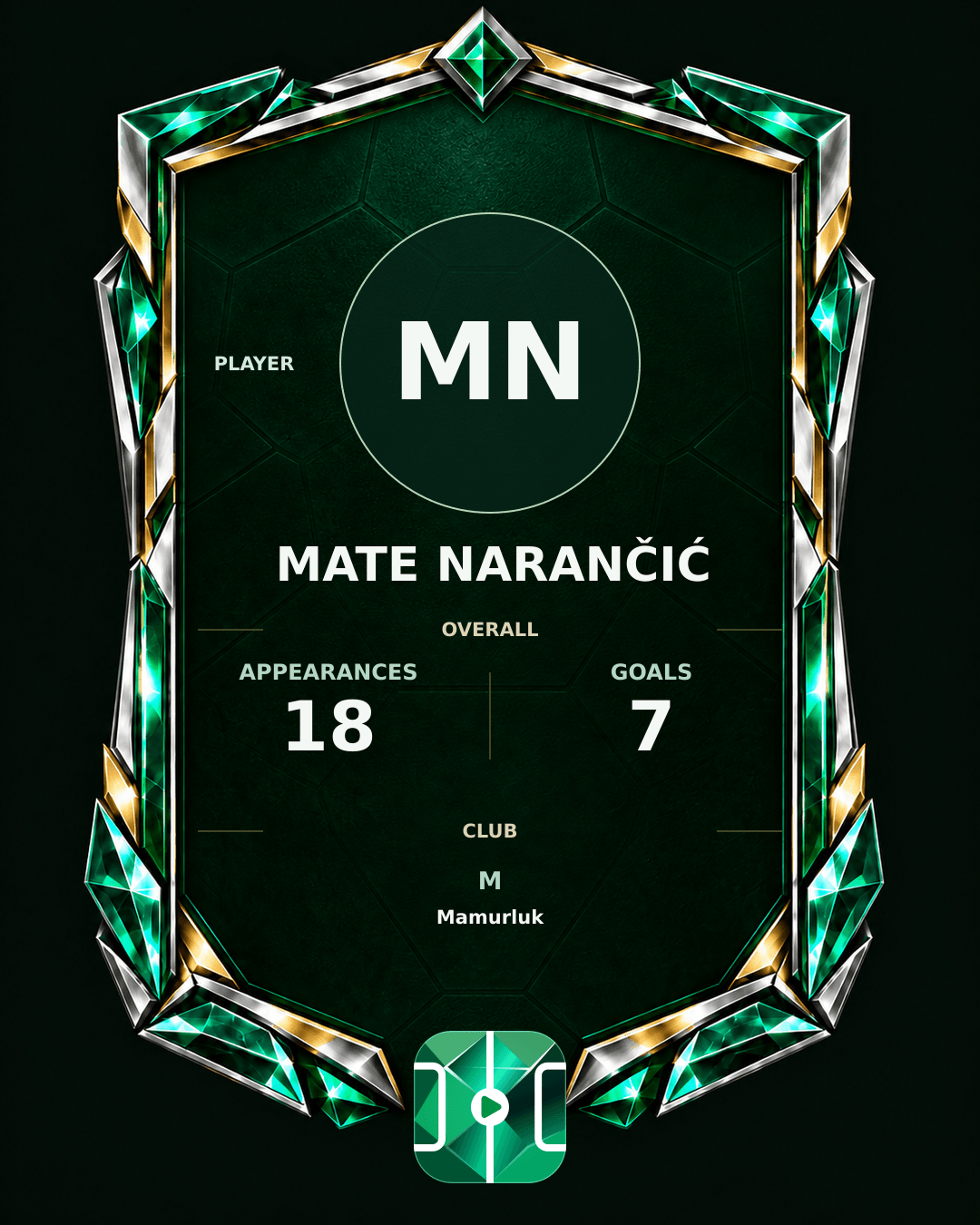 Mate Narančić's PLAYGRND profile graphic