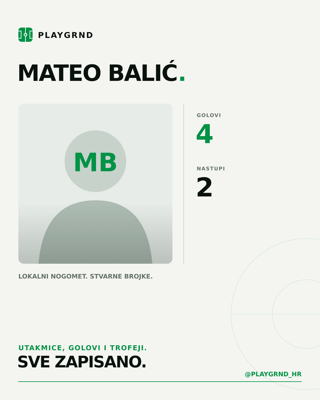 PLAYGRND grafika profila Mateo Balić