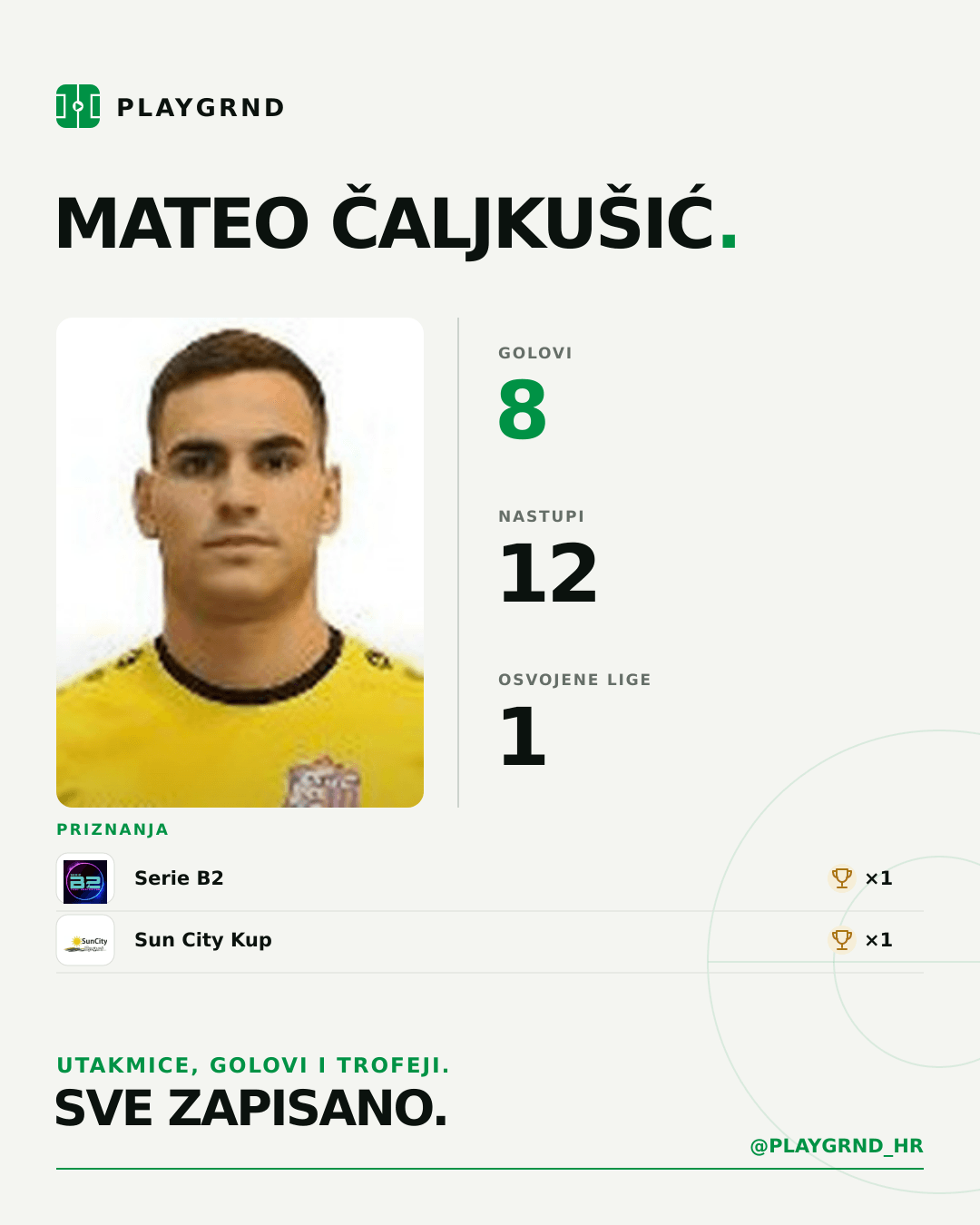 Mateo Čaljkušić's PLAYGRND profile graphic