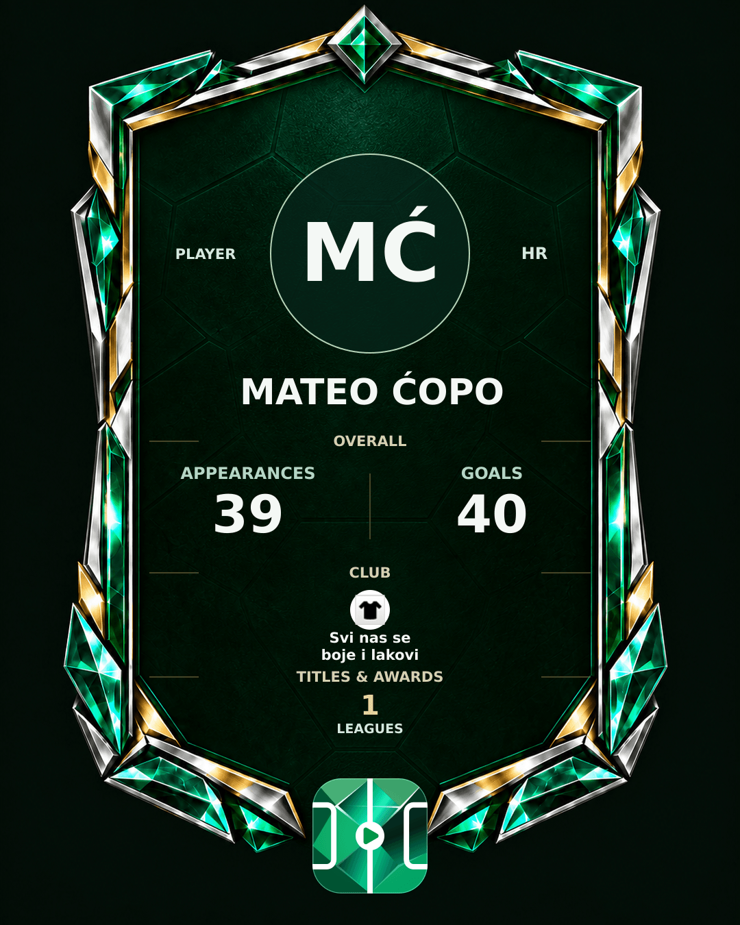 Mateo Ćopo's PLAYGRND profile graphic
