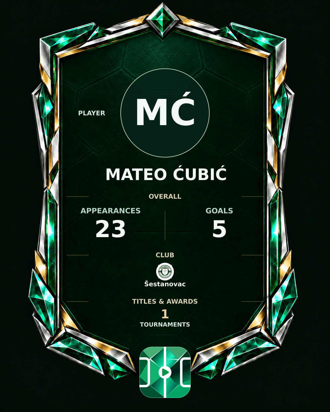 Mateo Ćubić's PLAYGRND profile graphic