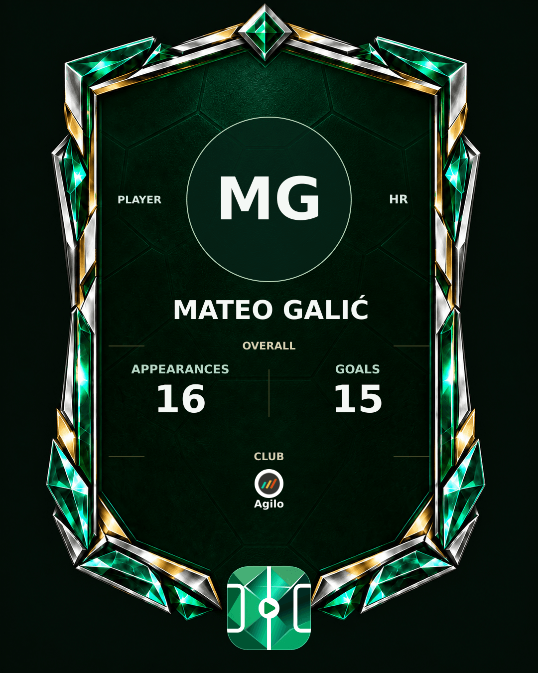 Mateo Galić's PLAYGRND profile graphic