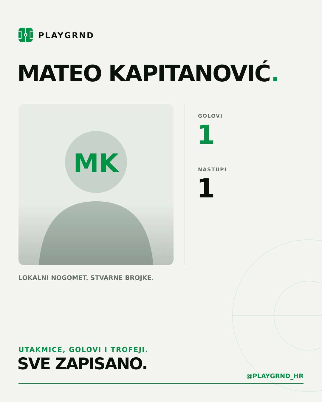 Mateo Kapitanović's PLAYGRND profile graphic