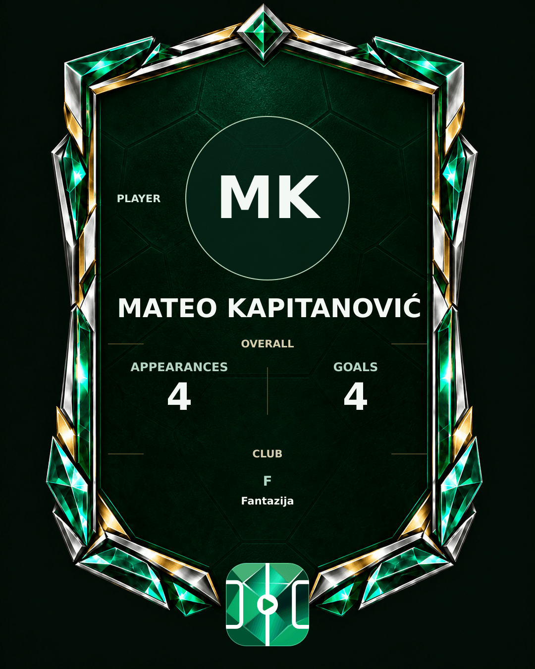 Mateo Kapitanović's PLAYGRND profile graphic