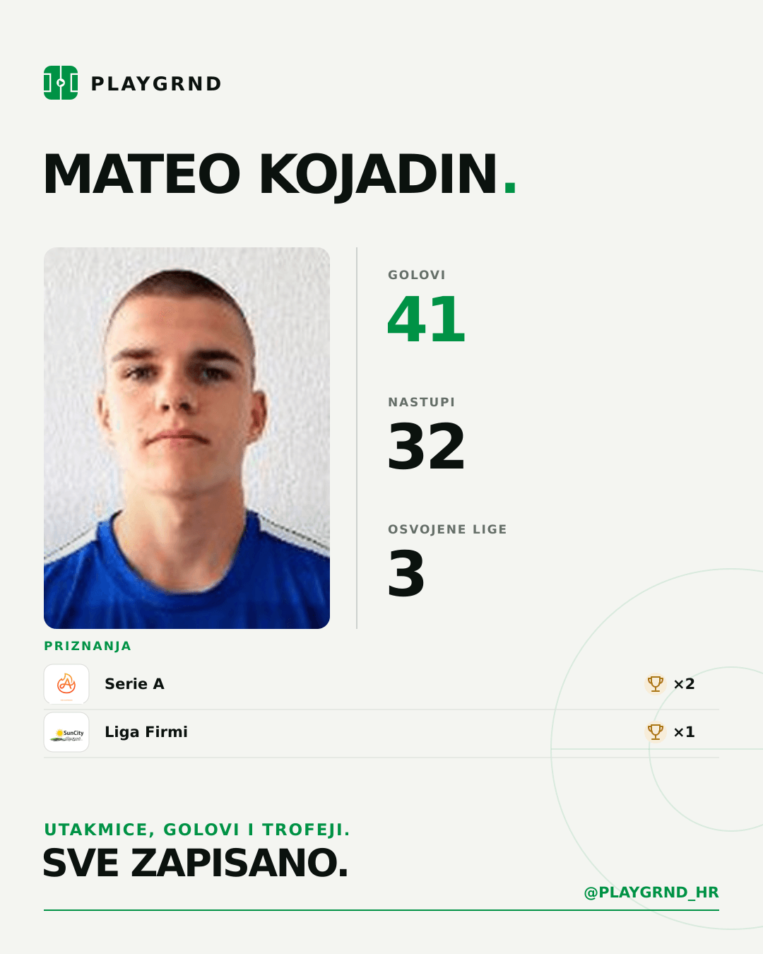 PLAYGRND grafika profila Mateo Kojadin