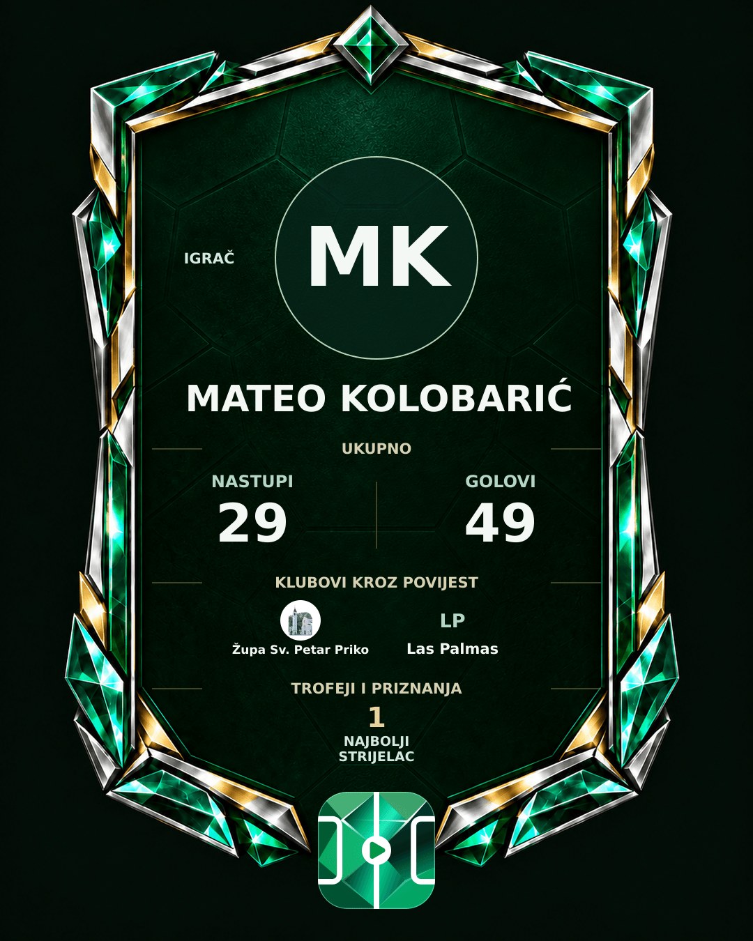 PLAYGRND grafika profila Mateo Kolobarić