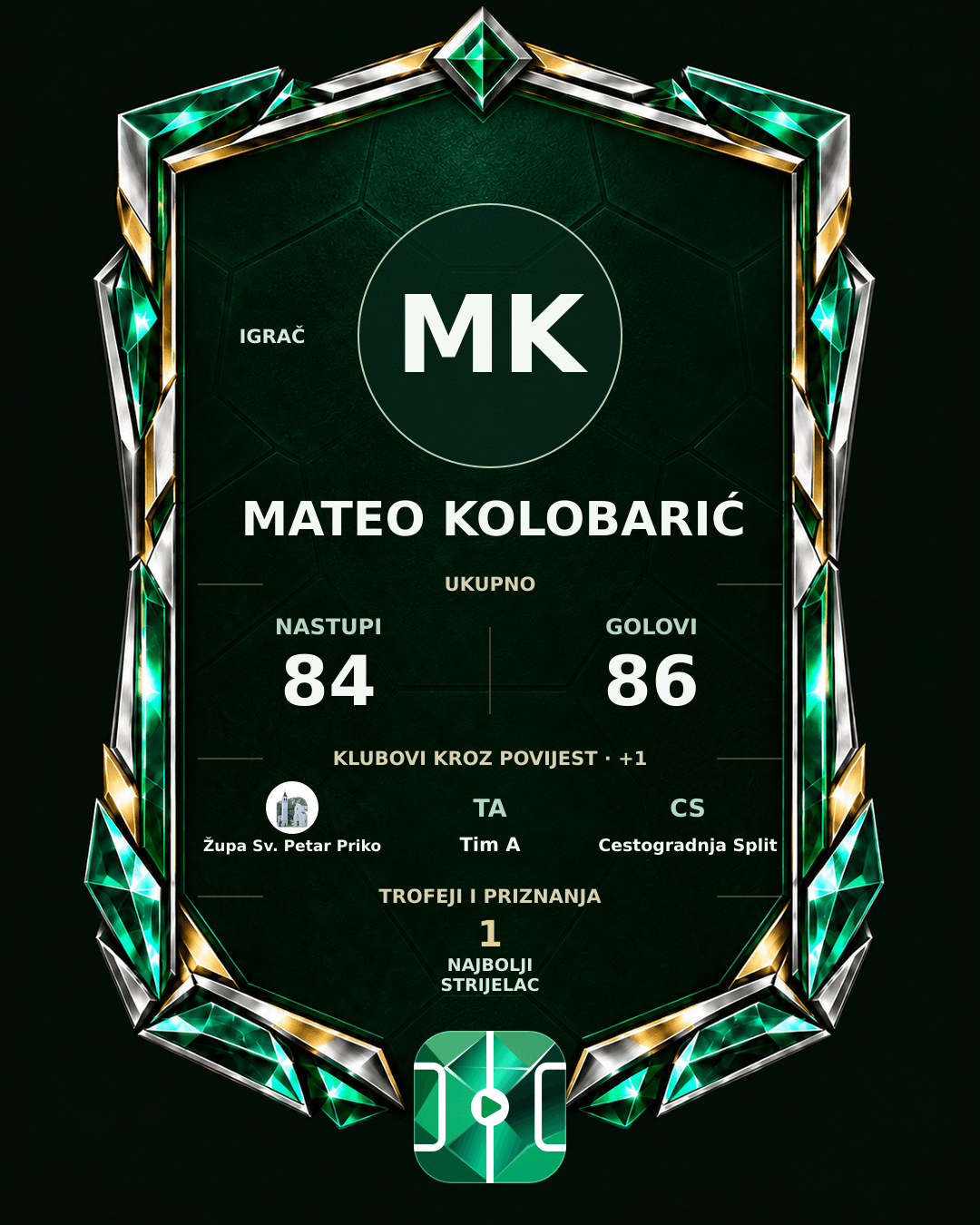 PLAYGRND grafika profila Mateo Kolobarić