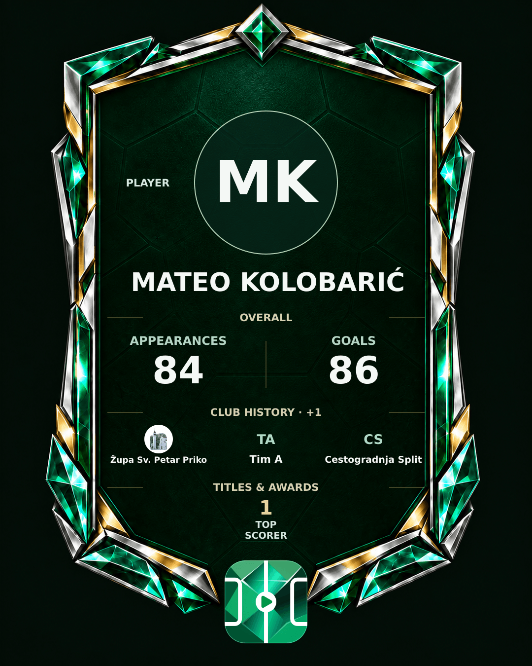 Mateo Kolobarić's PLAYGRND profile graphic