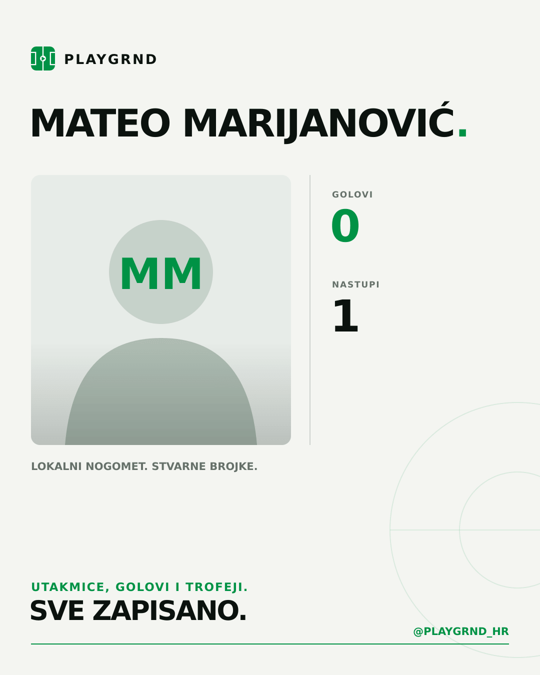 PLAYGRND grafika profila Mateo Marijanović
