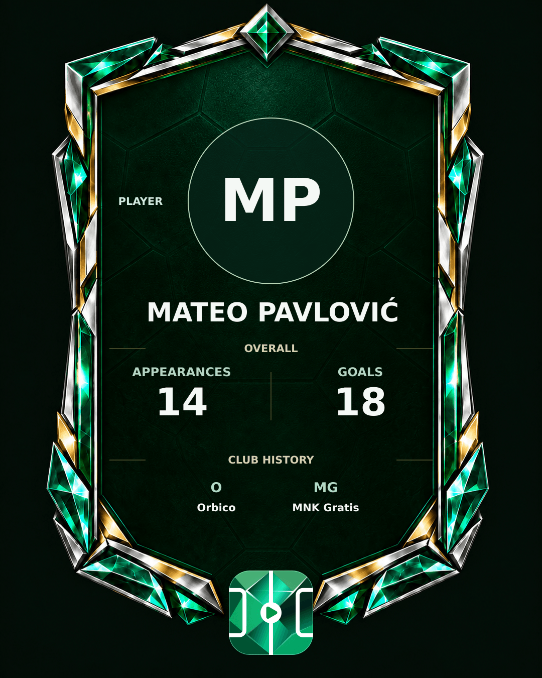 Mateo Pavlović's PLAYGRND profile graphic