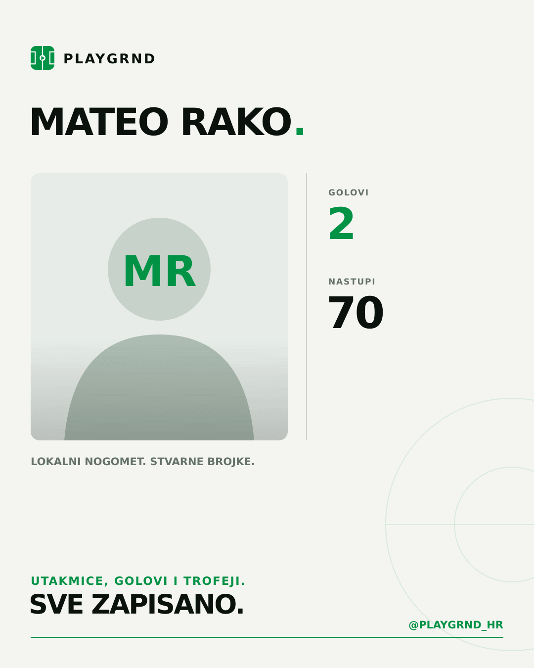 PLAYGRND grafika profila Mateo Rako