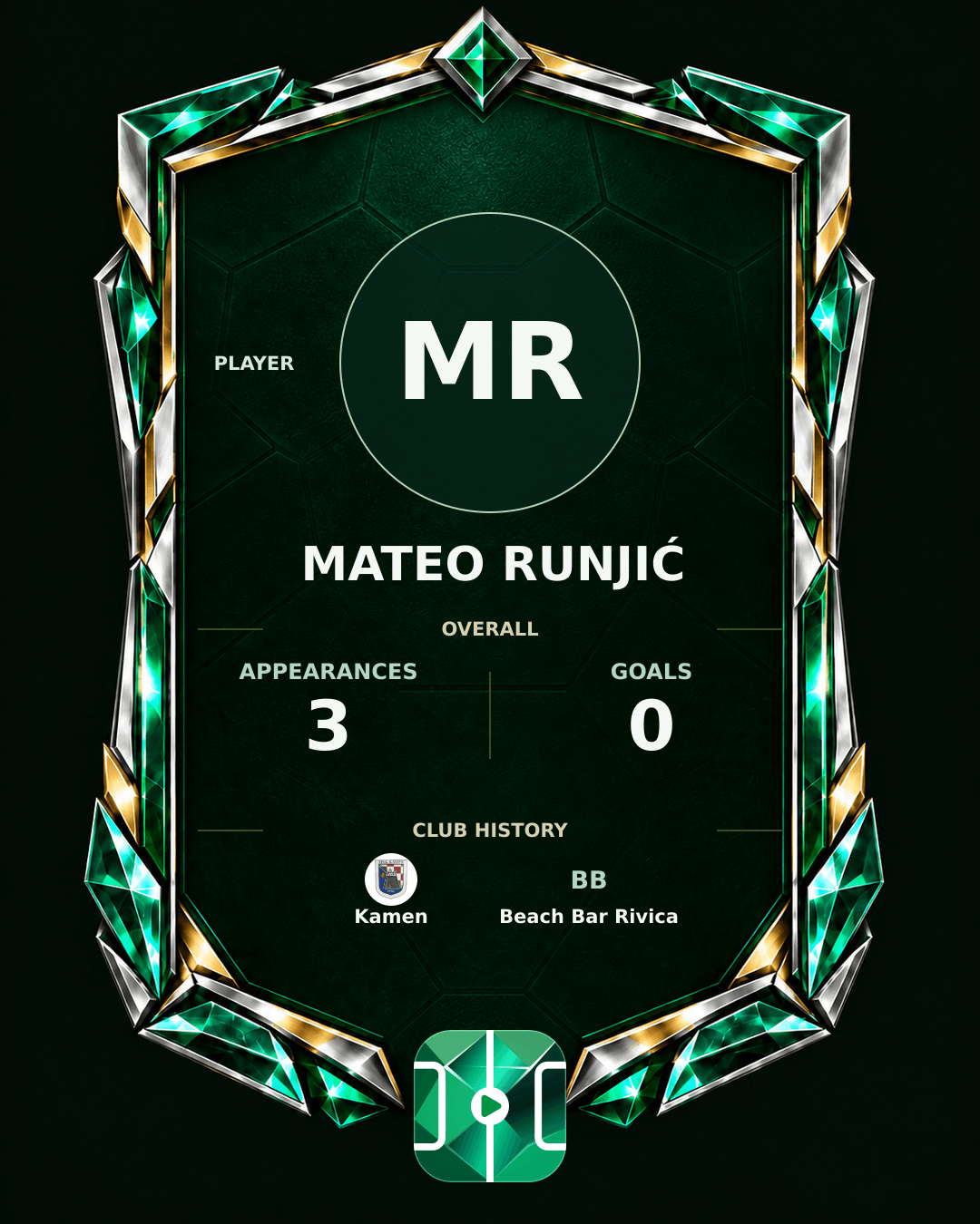 Mateo Runjić's PLAYGRND profile graphic