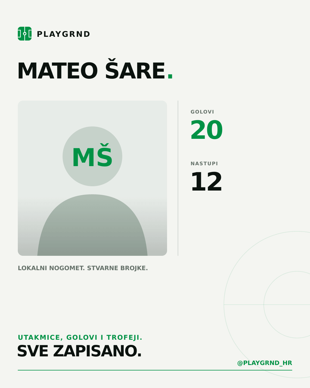 PLAYGRND grafika profila Mateo Šare
