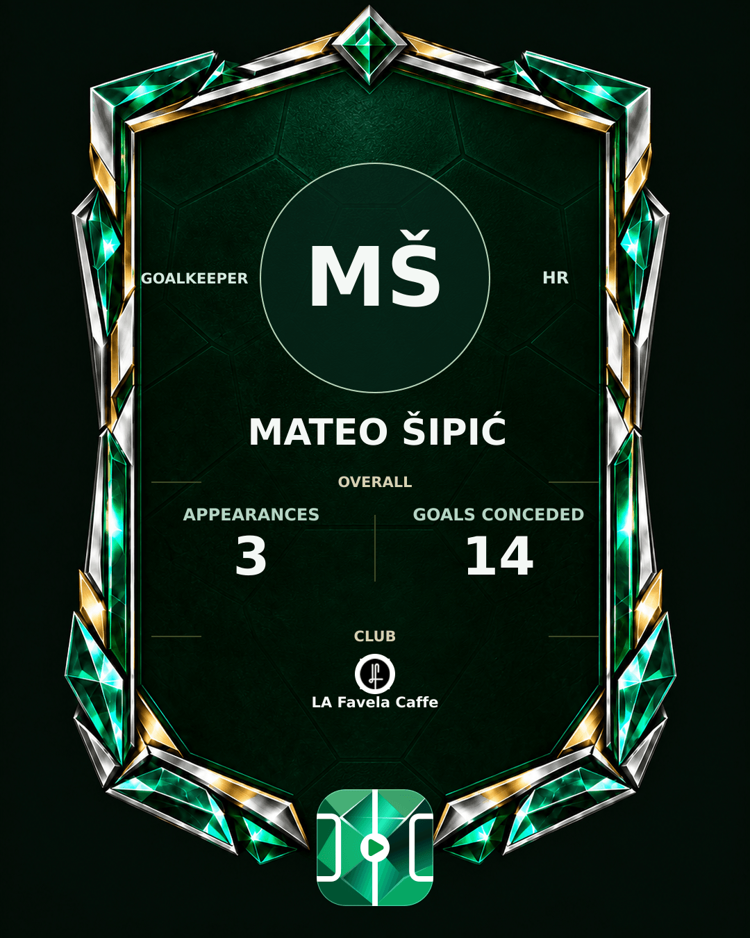 Mateo Šipić's PLAYGRND profile graphic