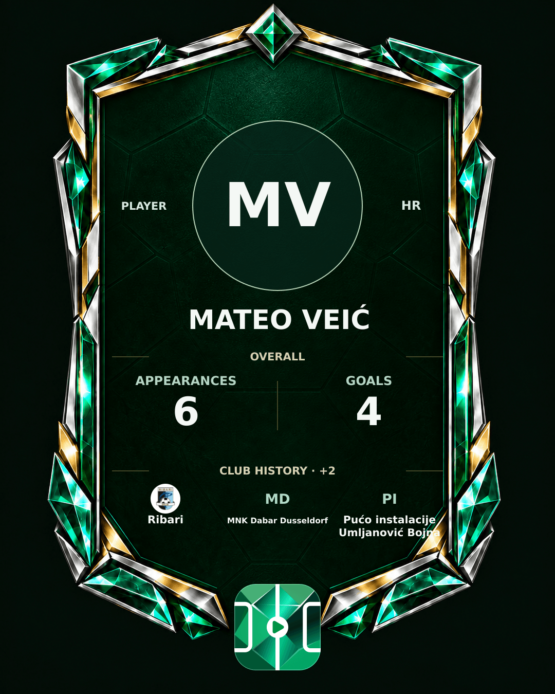 Mateo Veić's PLAYGRND profile graphic