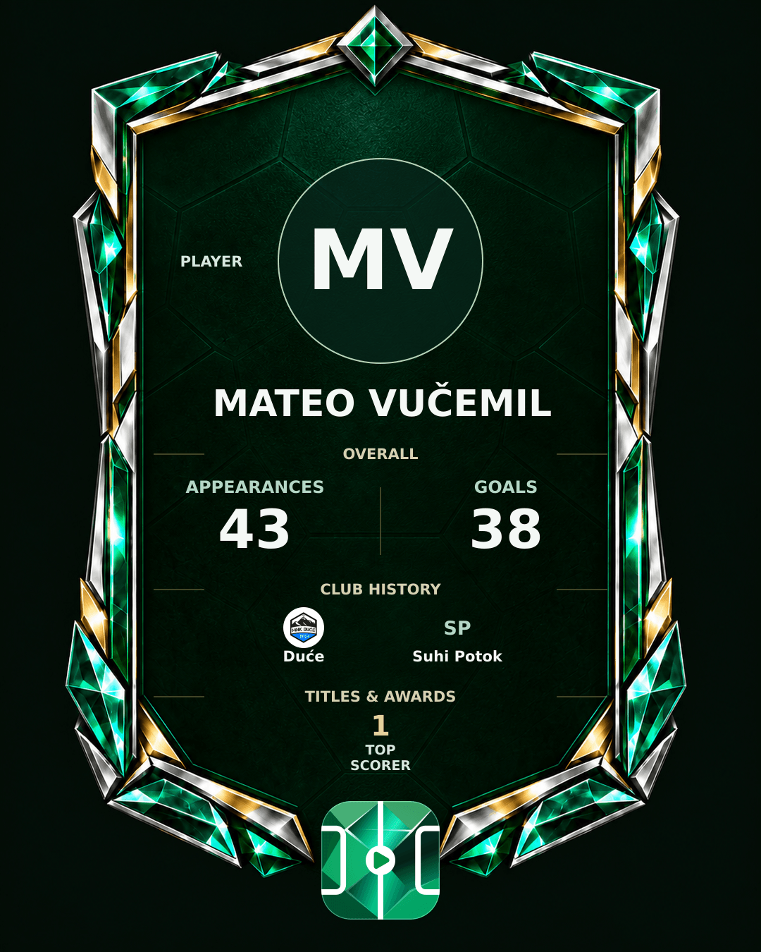 Mateo Vučemil's PLAYGRND profile graphic