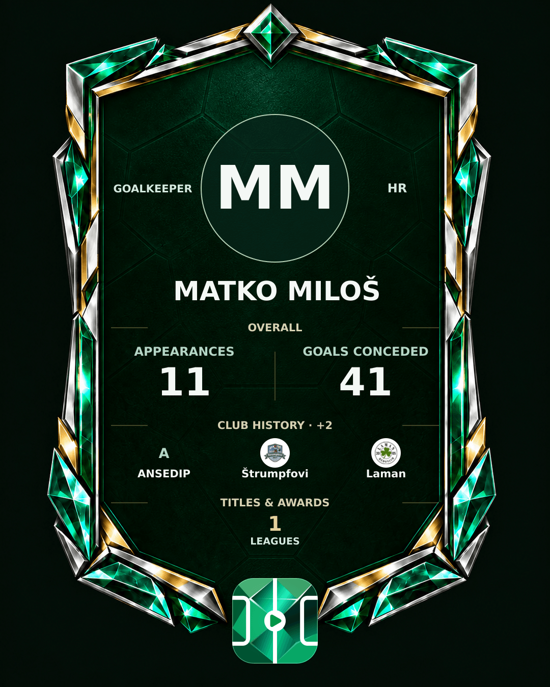 Matko Miloš's PLAYGRND profile graphic