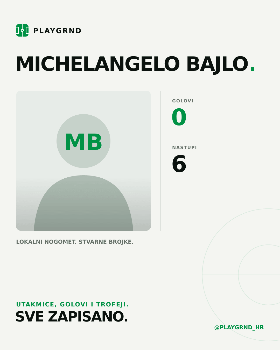 PLAYGRND grafika profila Michelangelo Bajlo